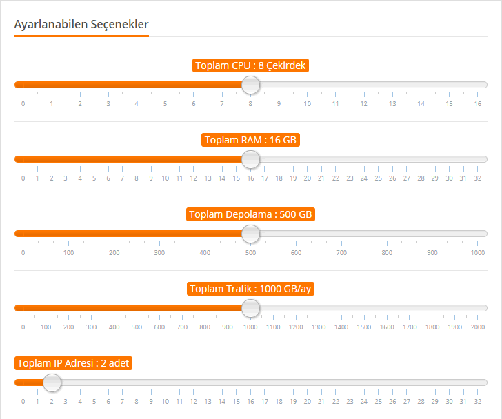 SSl Sertifikaları